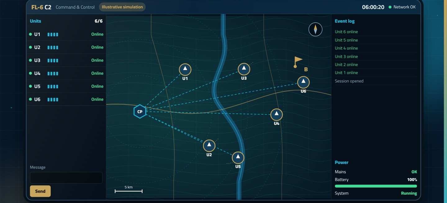 Map and units